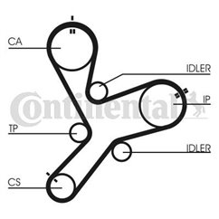 Curea Distributie - Continental CT1152