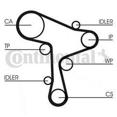 Kit Distributie - Continental CT1168WP1