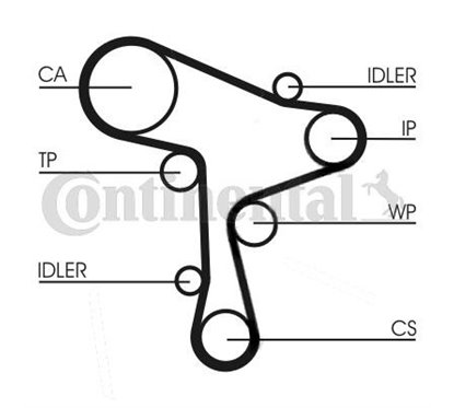 Kit Distributie - Continental CT1168WP1