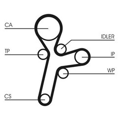 Kit Distributie - Continental CT1121WP1