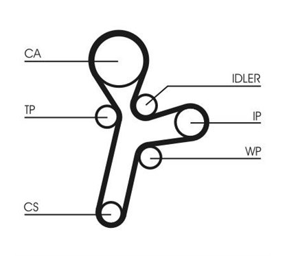 Kit Distributie - Continental CT1121WP1