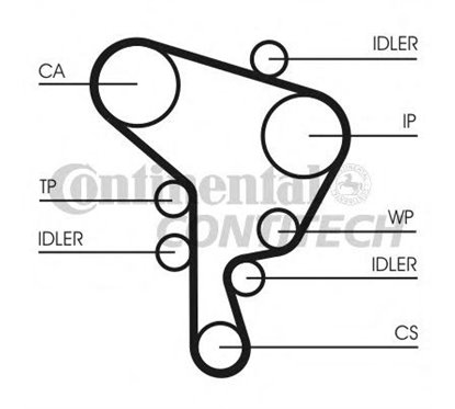 Kit Distributie - Continental CT1044WP1