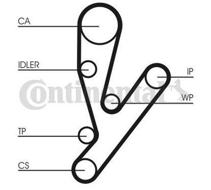 Kit Distributie - Continental CT1148WP1