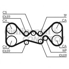 Kit Distributie - Continental CT1058K3