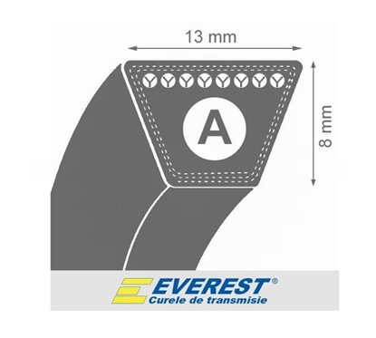 Curea 13x8x2850 cositoare EVEREST