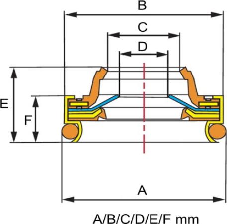 ACAUTO AC-10XX01 - Garnitura etansare arbore, ax compresor aaoparts.ro