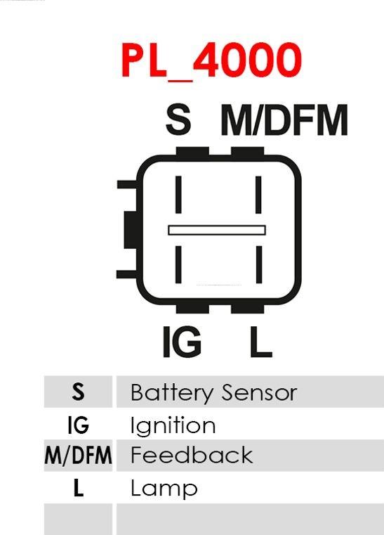 AS-PL A0224 - Generator / Alternator aaoparts.ro