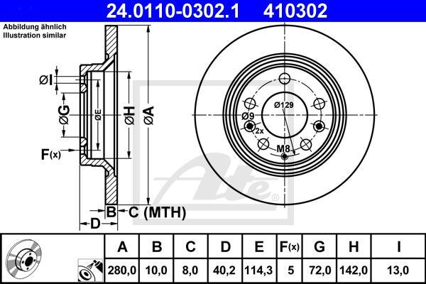 x