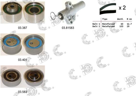 Autokit 04.5460 - Set curea de distributie aaoparts.ro