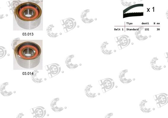 Autokit 04.5041 - Set curea de distributie aaoparts.ro