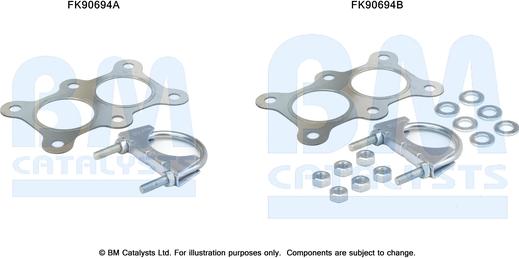 BM Catalysts FK90694 - Set montare, catalizator aaoparts.ro