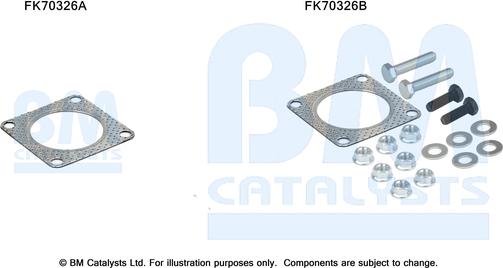 BM Catalysts FK70326 - Set montare, toba de esapament aaoparts.ro