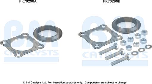 BM Catalysts FK70296 - Set montare, toba de esapament aaoparts.ro