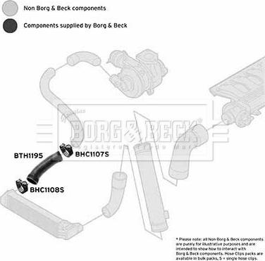 Borg & Beck BTH1195 - Furtun aer supraalimentare aaoparts.ro