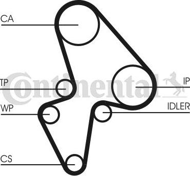 CONTITECH CT906WP1 - Set pompa apa + curea dintata aaoparts.ro