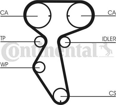 CONTITECH CT 887 - Curea de distributie aaoparts.ro