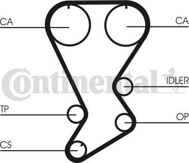 CONTINENTAL CT875 - Curea de distributie aaoparts.ro