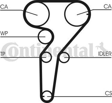 CONTITECH CT877K3 - Set curea de distributie aaoparts.ro