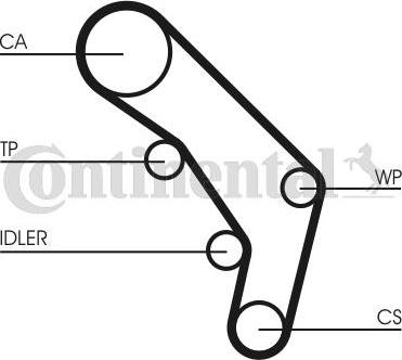 CONTITECH CT 755 K1 - Set curea de distributie aaoparts.ro