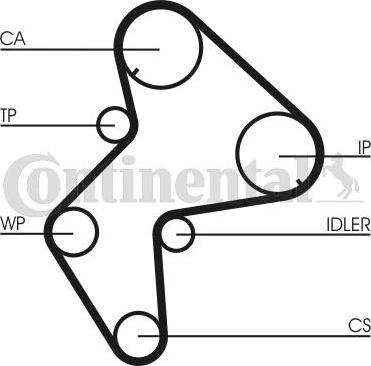 CONTITECH CT 772 - Curea de distributie aaoparts.ro