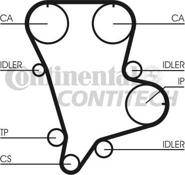 CONTINENTAL CT994K1 - Set curea de distributie aaoparts.ro