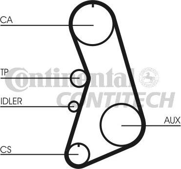 CONTINENTAL CT919K2 - Set curea de distributie aaoparts.ro