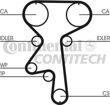 CONTINENTAL CT924K1 - Set curea de distributie aaoparts.ro