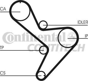 CONTINENTAL CT1034 - Curea de distributie aaoparts.ro
