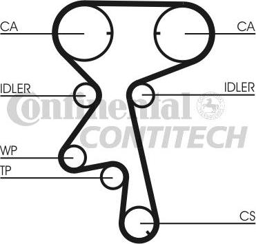 CONTINENTAL CT1023 - Curea de distributie aaoparts.ro