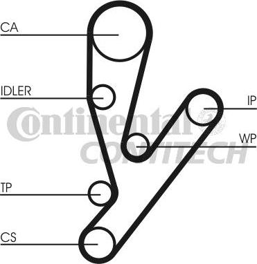 CONTINENTAL CT1148K1 - Set curea de distributie aaoparts.ro