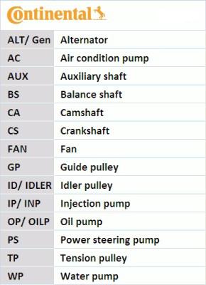 CONTITECH CT1257K1 - Set curea de distributie aaoparts.ro