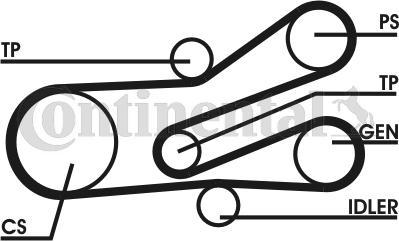 CONTINENTAL 6PK1468D1 - Set curea transmisie cu caneluri aaoparts.ro