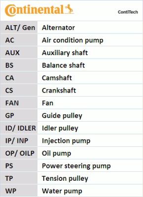 CONTITECH CT 1148 WP1 - Set pompa apa + curea dintata aaoparts.ro