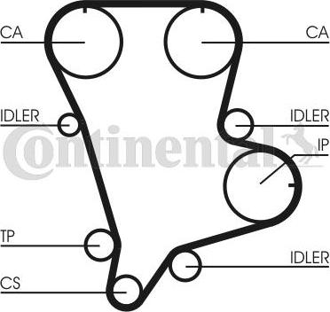 CONTINENTAL CT994K1 - Set curea de distributie aaoparts.ro