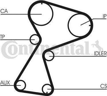 CONTITECH CT 949 K2 - Set curea de distributie aaoparts.ro