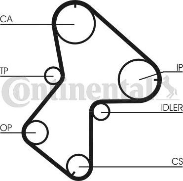 CONTITECH CT 940 K3 - Set curea de distributie aaoparts.ro