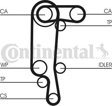 CONTITECH CT957(SET) - Curea de distributie aaoparts.ro