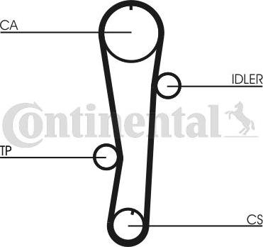 CONTITECH CT 942 WP1 - Set pompa apa + curea dintata aaoparts.ro