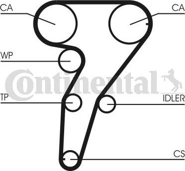 CONTITECH CT 947 - Curea de distributie aaoparts.ro