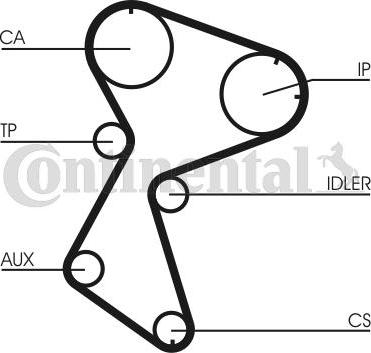 CONTITECH CT 966 - Curea de distributie aaoparts.ro