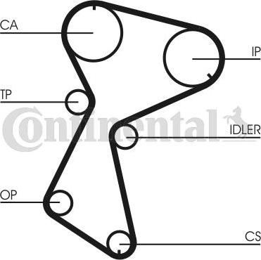 CONTITECH CT935K1 - Set curea de distributie aaoparts.ro