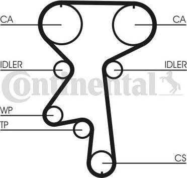 CONTITECH CT 924 K1 - Set curea de distributie aaoparts.ro