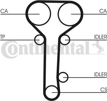 CONTITECH CT 978 K2 - Set curea de distributie aaoparts.ro