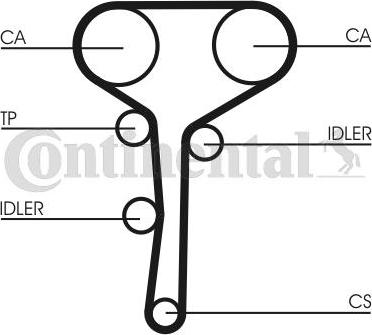 CONTITECH CT 977 K3 - Set curea de distributie aaoparts.ro