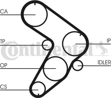 CONTINENTAL CT599 - Curea de distributie aaoparts.ro