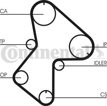 CONTINENTAL CT596 - Curea de distributie aaoparts.ro