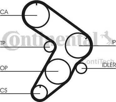 CONTINENTAL CT544K1 - Set curea de distributie aaoparts.ro