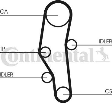 CONTITECH CT 589 K2 - Set curea de distributie aaoparts.ro