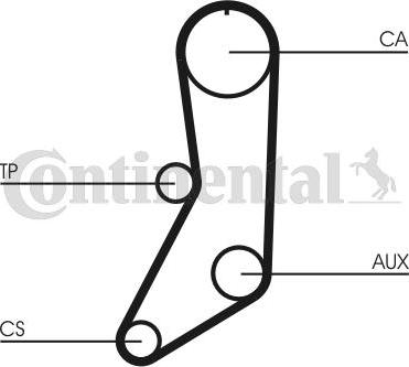 CONTITECH CT 643 K1 - Set curea de distributie aaoparts.ro