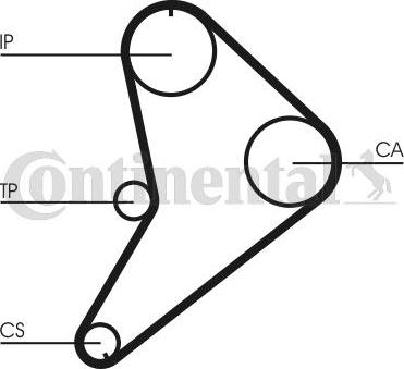 CONTINENTAL CT663 - Curea de distributie aaoparts.ro